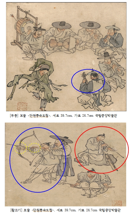 김홍도는 풍속화를 왜 틀리게 그렸나?